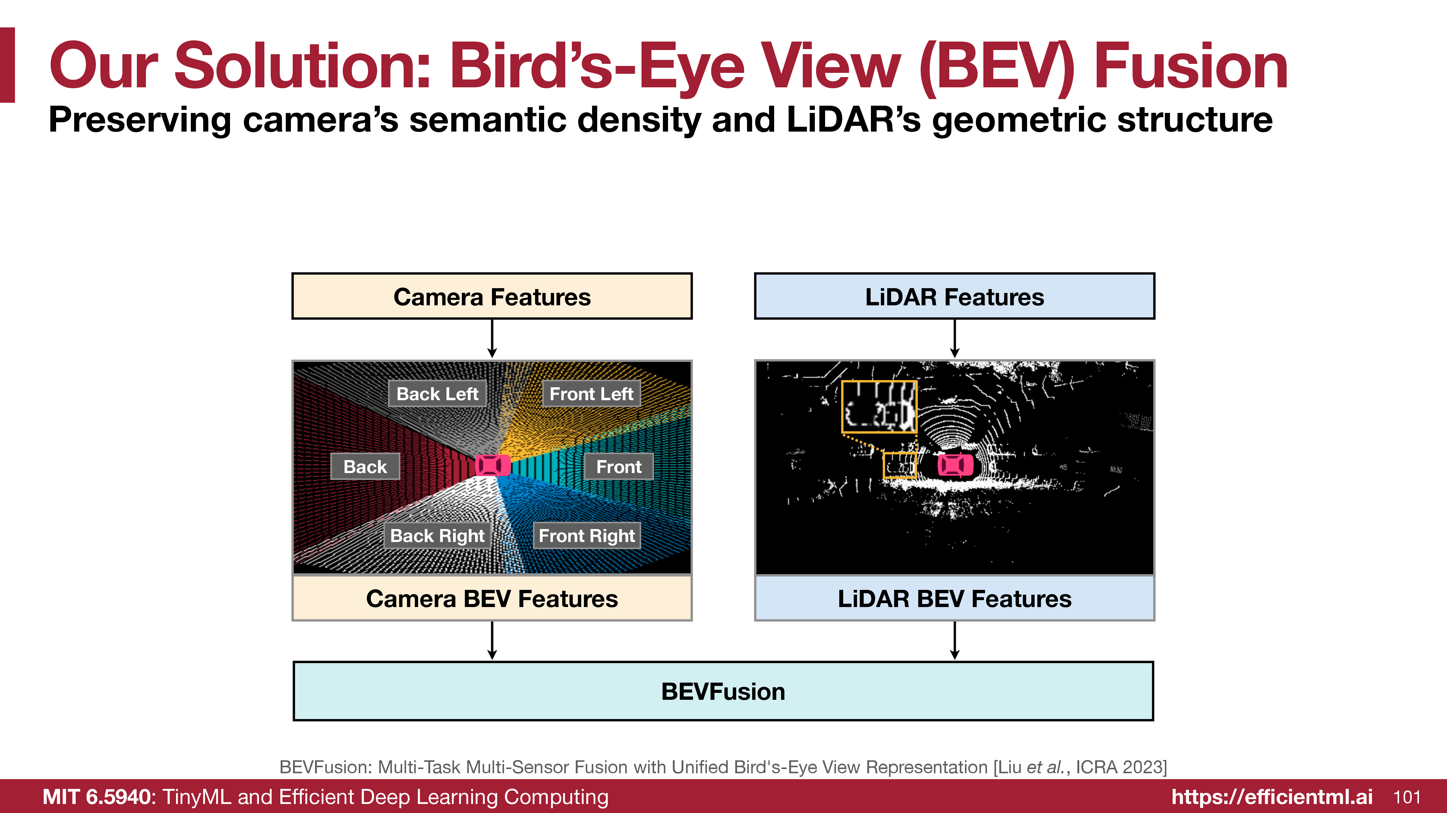 BEVFusion diagram showing camera features and LiDAR features projected into bird's-eye-view feature maps before fusion.