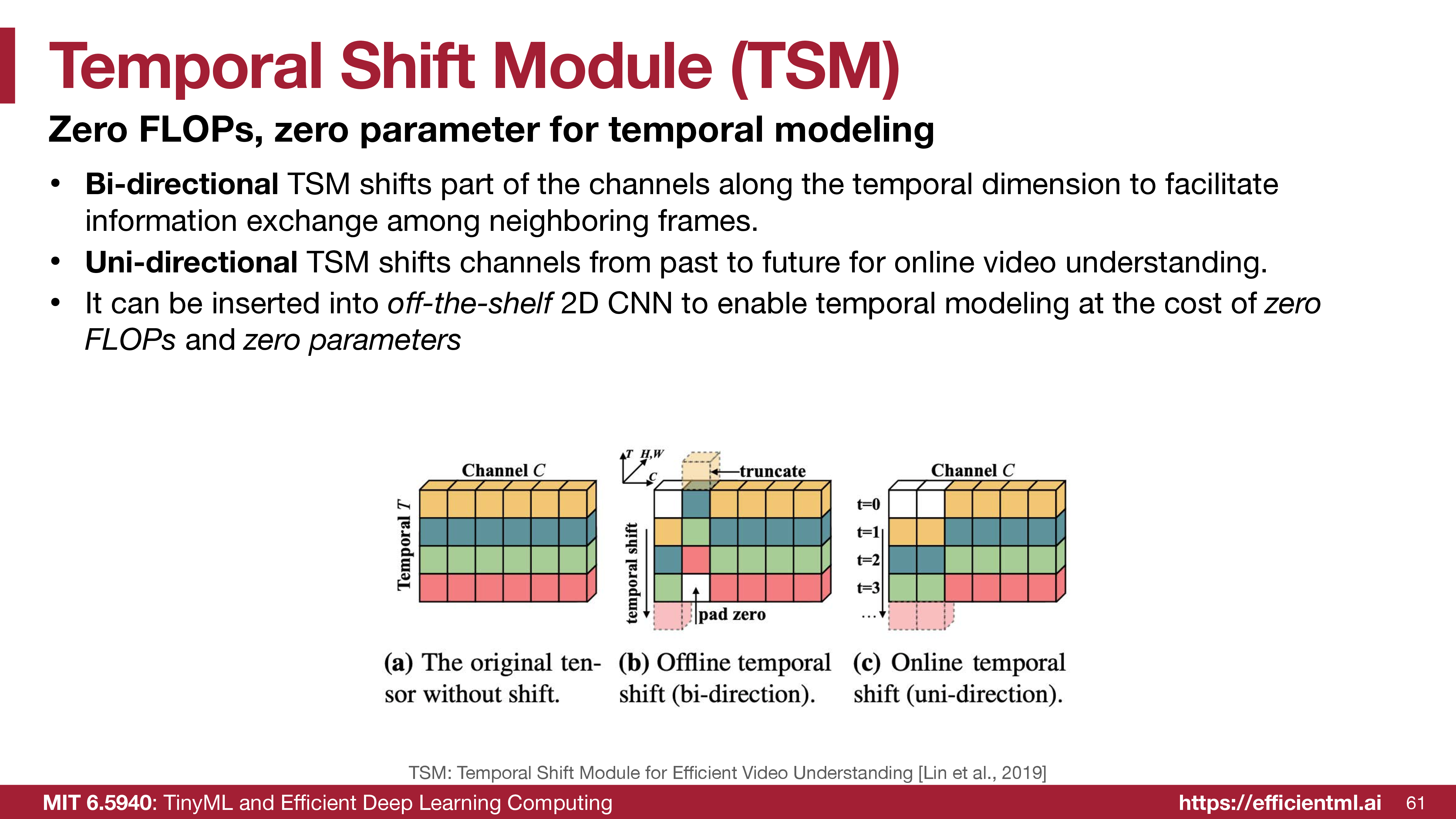 Temporal Shift Module diagram showing unshifted channels, bidirectional offline temporal shift, and unidirectional online temporal shift.