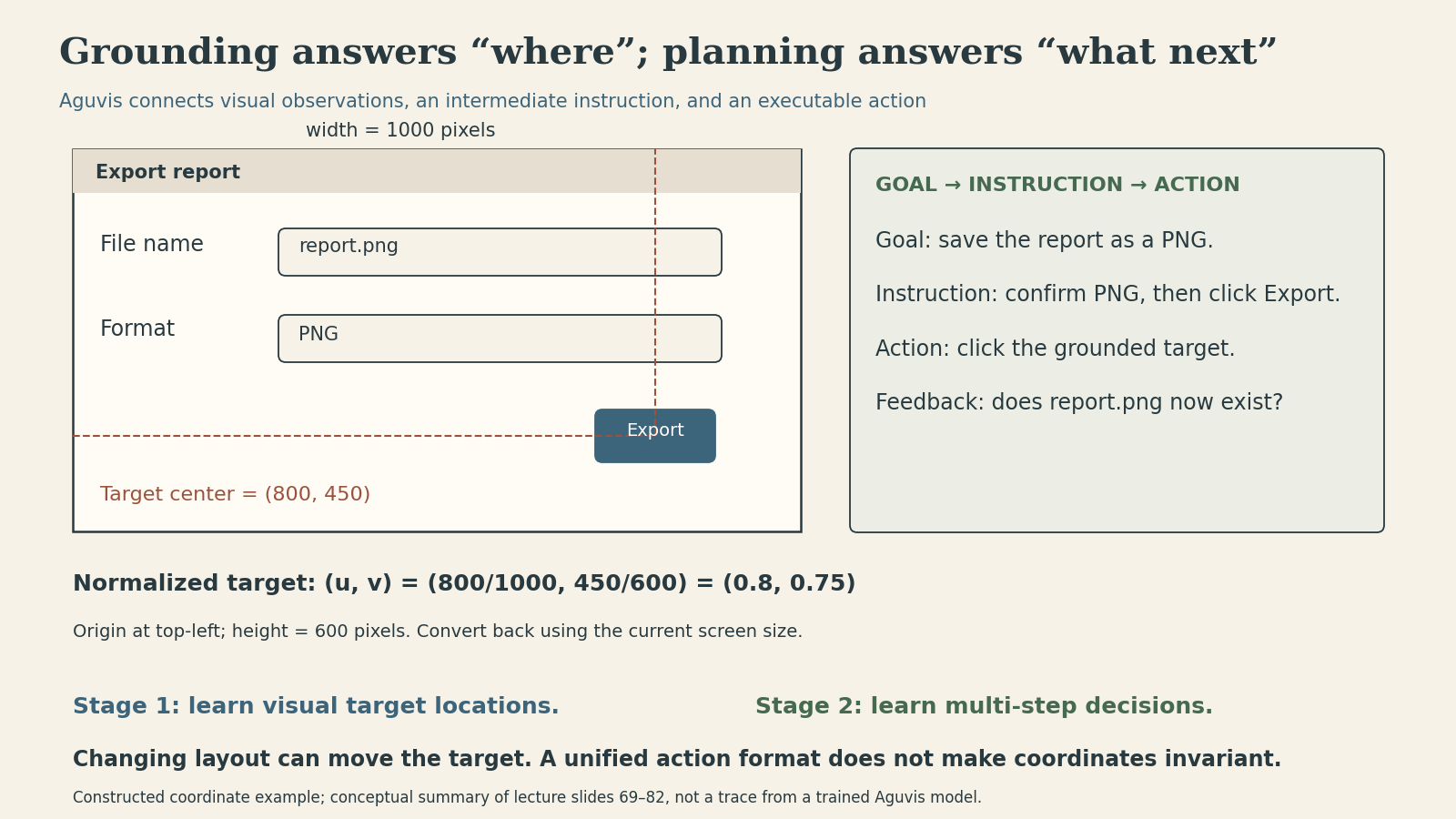A worked GUI coordinate example separates visual grounding from multi-step planning and subsequent result verification.
