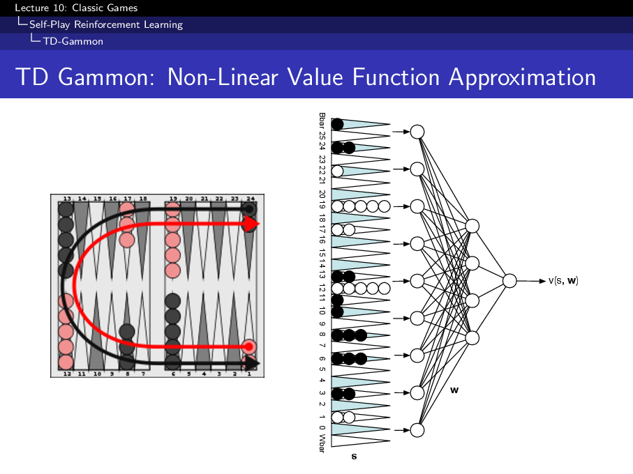 TD-Gammon value function approximation diagram with a backgammon board representation feeding a neural network.