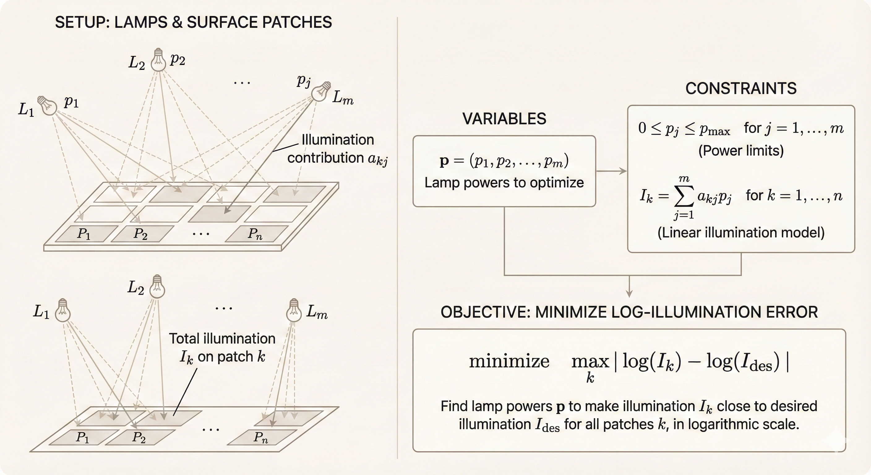 Lamp illumination example