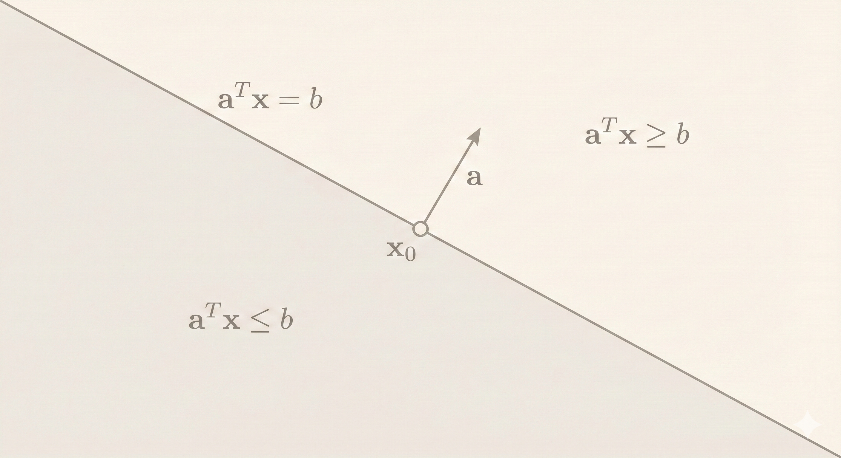 Hyperplane and halfspace