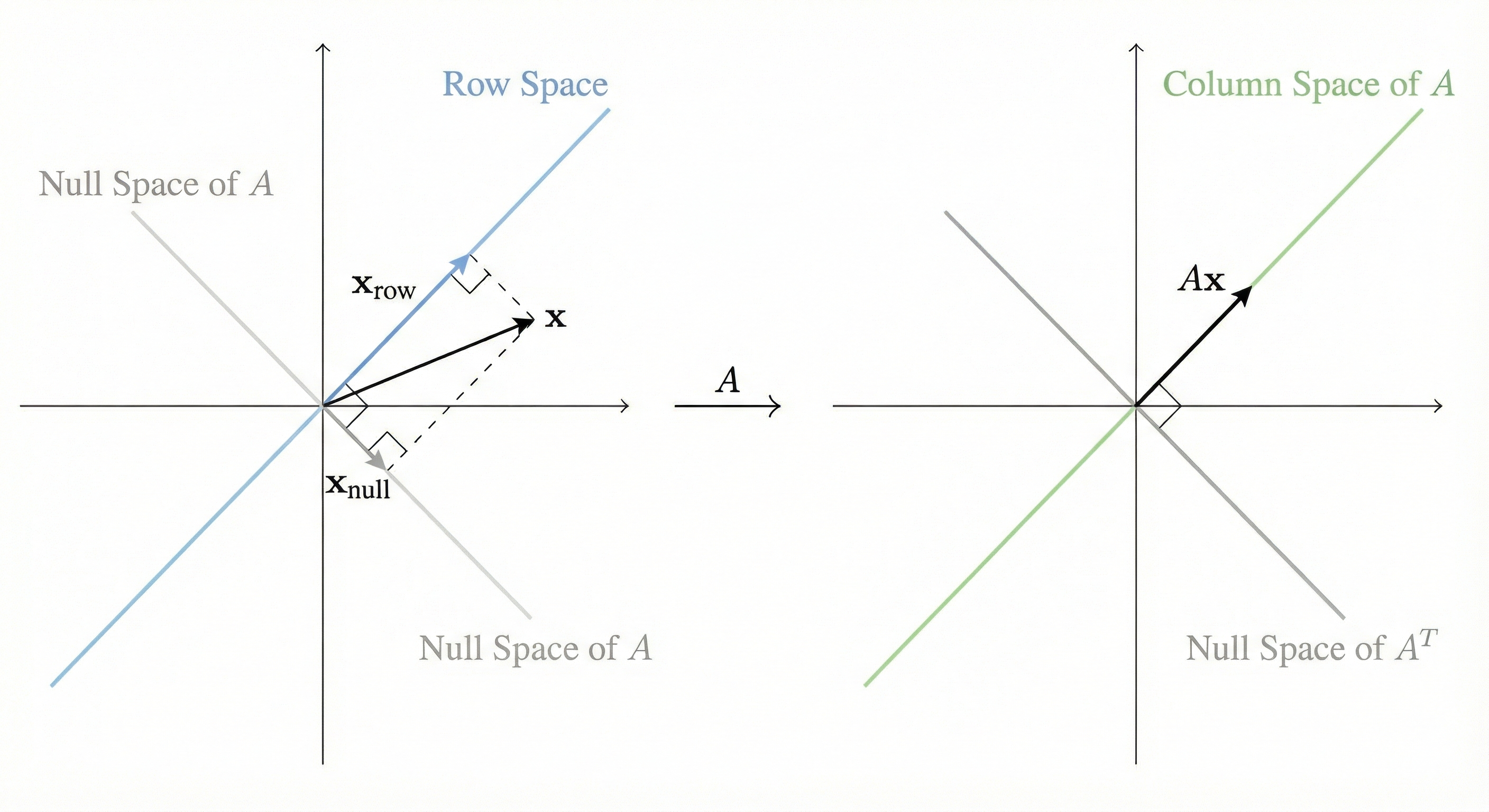 Rank-1 matrix visualization